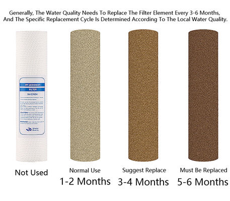 White 5 Stage RO Membrane Water Purifier and 3.2g Tank for Household Water Filtration