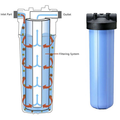 10/20 inch PP UDF CTO Compressed Carbon Block Filter Cartridge for Water Purification