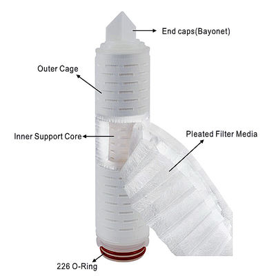 10 inch PP Pleated Filter Cartridge for Sterile Filtration Bacterial Interception