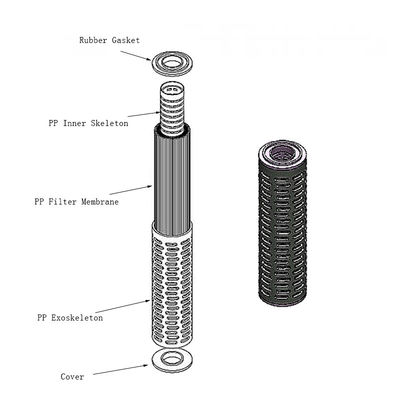 10 inch PP Pleated Filter Cartridge for Sterile Filtration Bacterial Interception