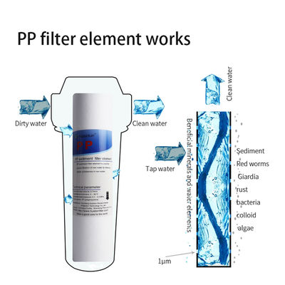 1 Micron PP Polyspun Grooved Sediment Filter Cartridge for RO Security Filtration 5 Inch