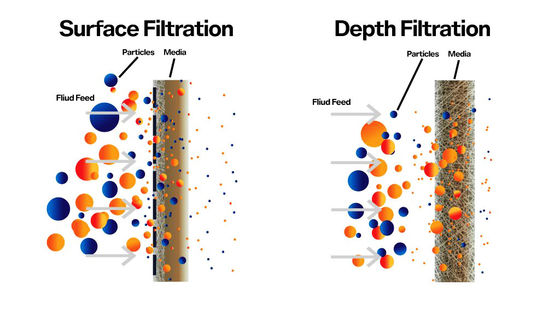 App-Controlled Polypropylene Pp Meltblown Filter Element for Household Pre-Filtration