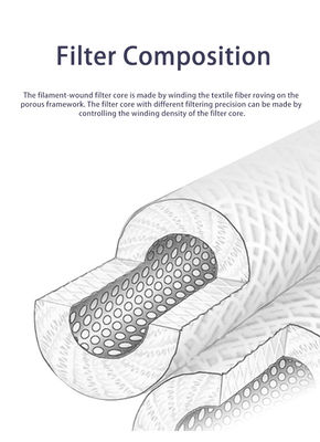 PP Wound Water Filter Cartridge 10 Inch 5 Micron For Household Pre Filtration