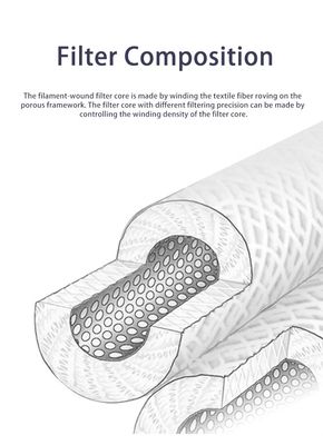 30 Inch Length 5 Micron Spun Polypropylene Filter Cartridge with Bearing Core Components
