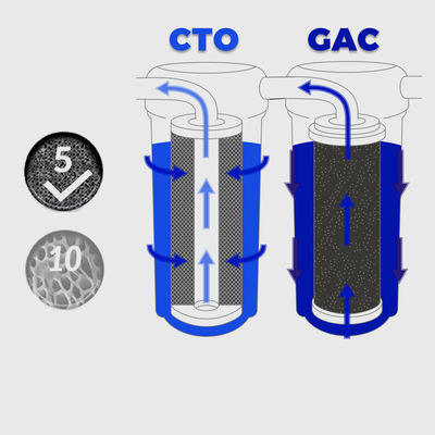 NO App Controlled UF Hollow Fiber Membrane Filter Element For PP UDF CTO T33 RO System